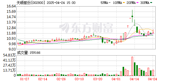 铭创配资 天顺股份：第五届监事会第二十七次临时会议决议公告