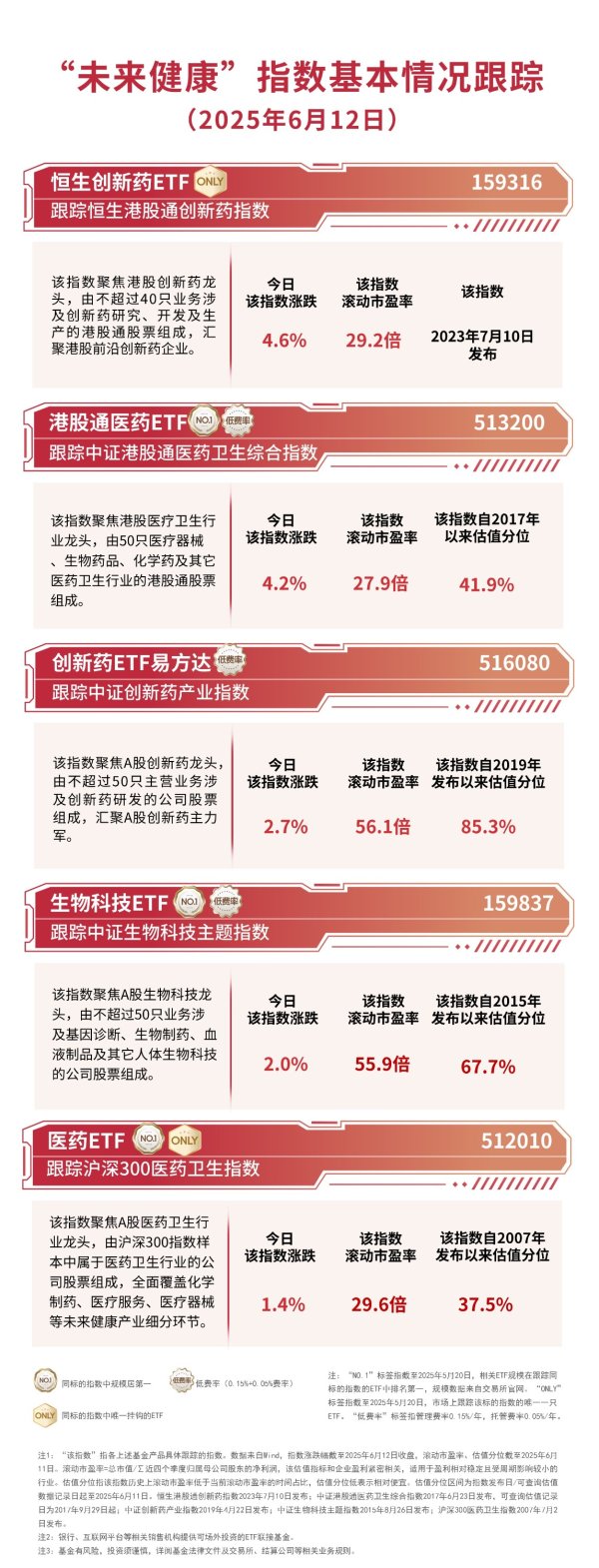 达人配资 创新药持续火热，恒生创新药ETF（159316）、港股通医药ETF（513200）等产品助力布局产业发展机遇
